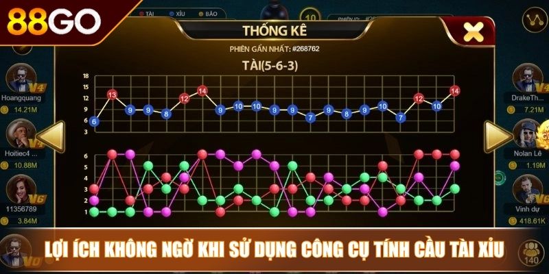Công Cụ Tính Cầu Tài Xỉu Chìa Khóa Mở Cánh Cửa Thành Công 2 Lợi ích không ngờ khi sử dụng công cụ tính cầu tài xỉu